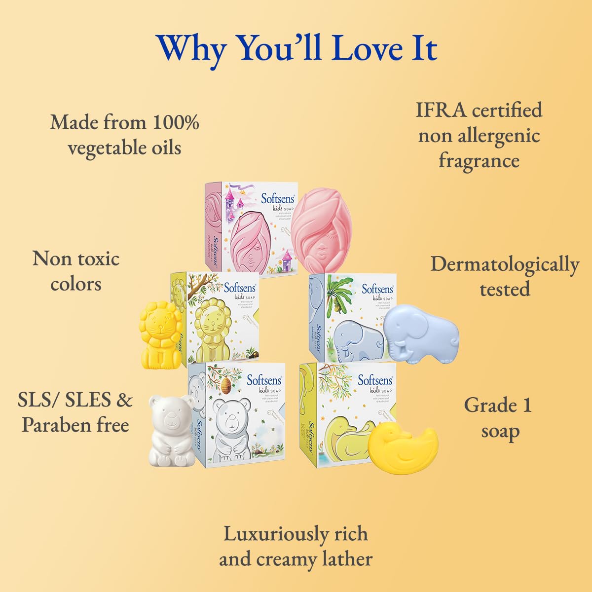 Softsens Assorted Pack of 5 Kids Soap | Gentle & Nourishing with Shea Butter & Milk Cream | Dermatologist Tested and Approved (75gm)