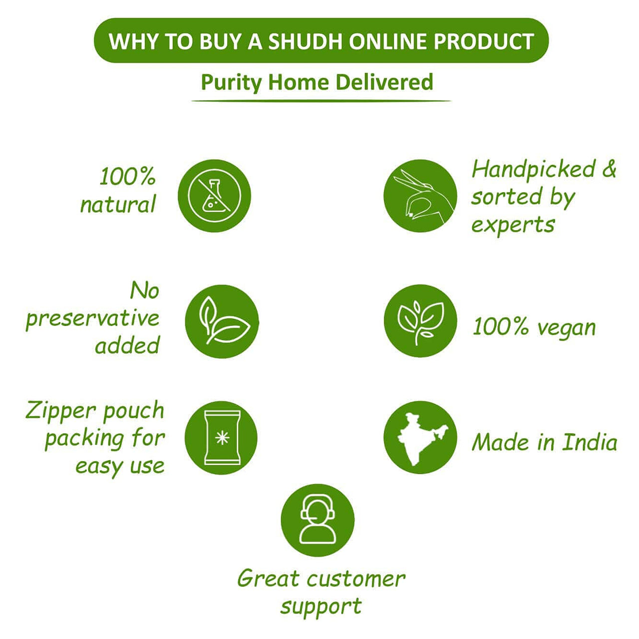 Shudh Online Organic Henna Powder for Hair Growth (200 Grams), Herbal Mehandi, Hena Powder for Hair, Mehendi, Natural black dye - Mehndi Hina - Rajasthani Mehandi for Women