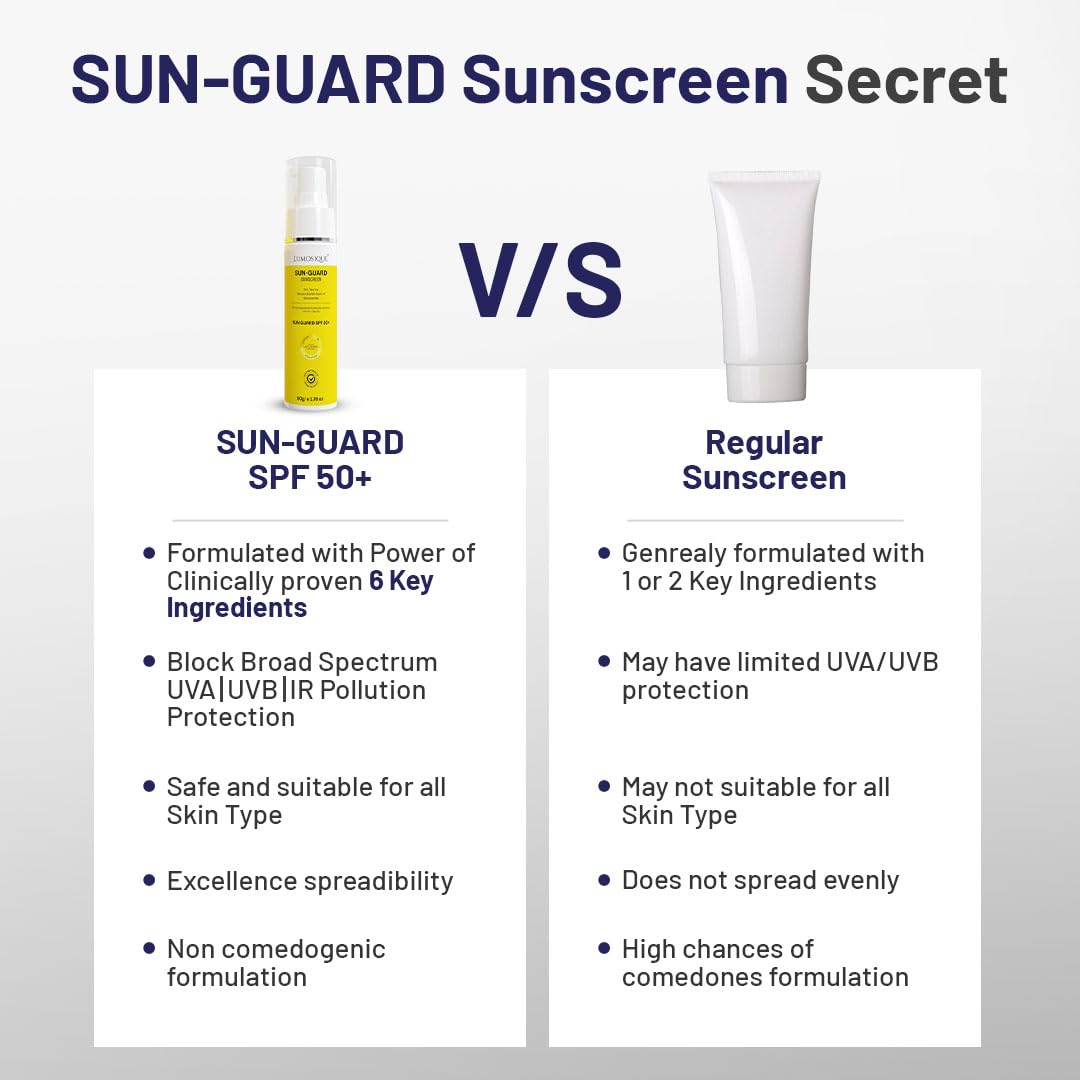 LUMOSIQUE® Sun Guard Sunscreen SPF 50+ for UVB, UVA, IR, Blue Light Protection | Ultra Matte, Broad-Spectrum & No White Cast | Oily, Dry, Sensitive & Combination Skin | for MEN & WOMEN, 50gm