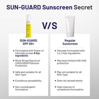LUMOSIQUE® Sun Guard Sunscreen SPF 50+ for UVB, UVA, IR, Blue Light Protection | Ultra Matte, Broad-Spectrum & No White Cast | Oily, Dry, Sensitive & Combination Skin | for MEN & WOMEN, 50gm