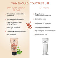 Ayouthveda Sun Turn Cream SPF 40 - Double Layer Encapsulated Sunscreen - Tinted with BB Effect - PA++++ - UVA(+++++)/UVB Protection - Blue Light Defense - Enriched with Zinc Oxide, Aloe Vera & Berries - Net.Qty:- 60g