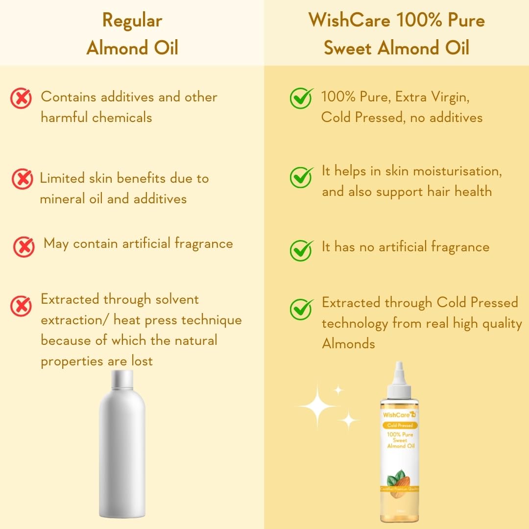WishCare® Pure Cold Pressed Sweet Almond Oil for Hair Growth and Glowing Skin & Face - 200ml