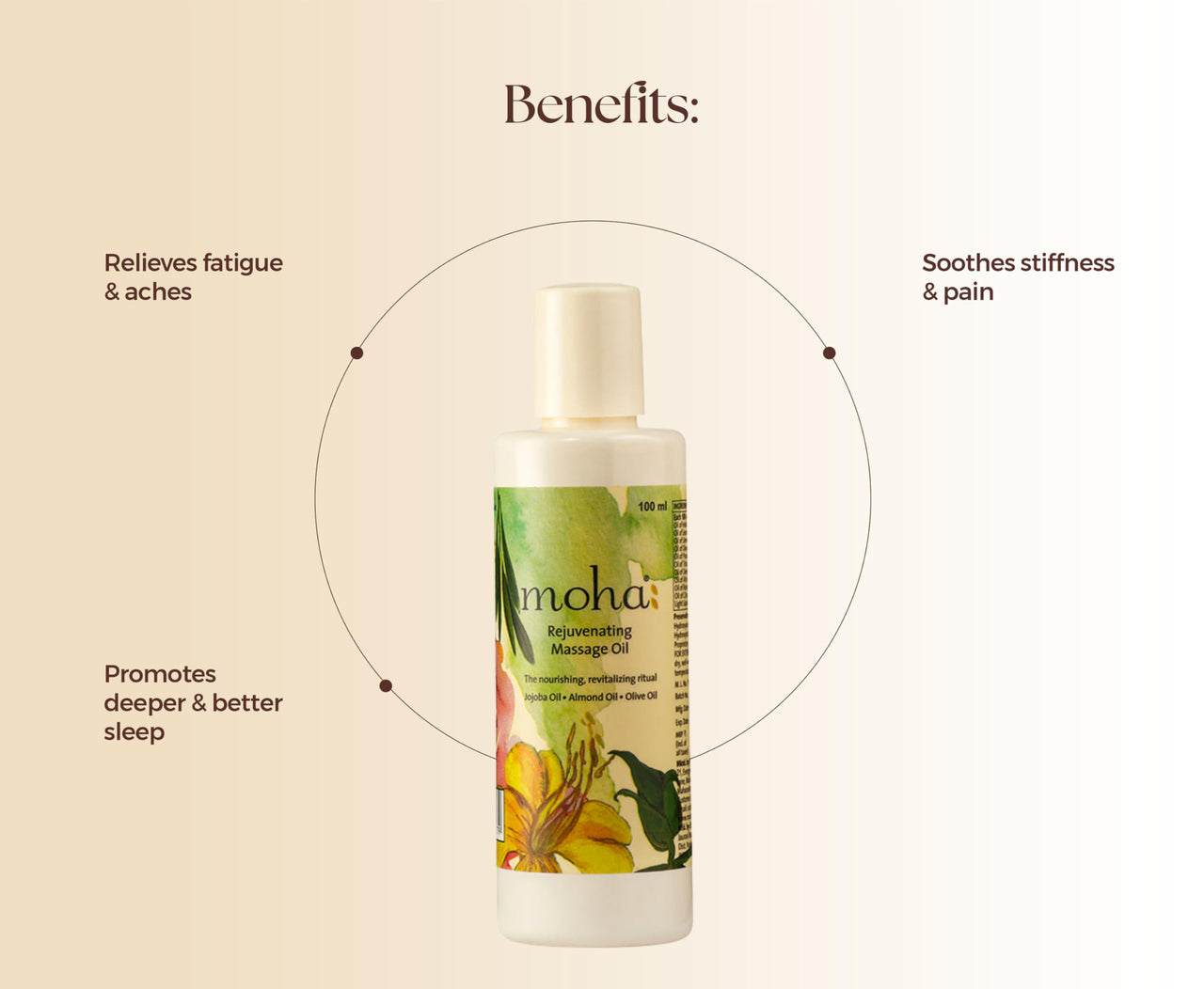 Moha: Rejuvenating Massage Oil 200ml And Foot Cream 100gm Combo | D-stresses and Tones the Skin with Jojoba Oil, Almond Oil and Olive Oil, Foot Cream For Rough, Dry and Cracked Heel Combo Pack