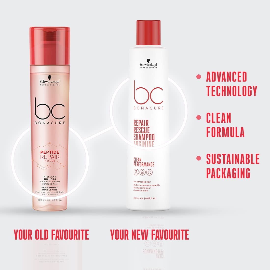 Schwarzkopf Professional Bonacure Peptide Repair Rescue Micellar Shampoo | For Damaged Hair | 250ml