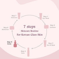 Globus Naturals Revival Rice Ceramide Skincare Gift Box, For Korean Glass Skin, Set of 6 Face Wash 75gm, Cream 50gm, Scrub 50gm, Peel off Mask 75gm, Serum 30ml, Toner 100ml (380gm, RiceGB2PG)