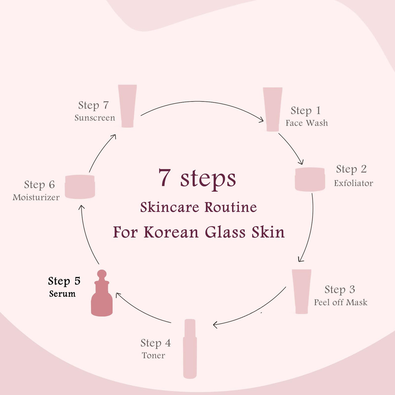 Globus Naturals Revival Rice Ceramide Christmas Radiance Box, For Korean Glss Skin, Set of 6 Face Wash 75gm, Cream 50gm, Scrub 50gm, Peel off Mask 75gm, Serum 30ml, Toner 100ml