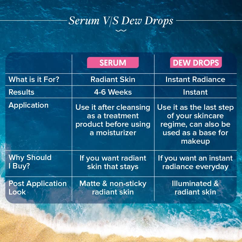 Aqualogica Radiance+ Juicy Dew Drops Illuminating Face Serum for Men and Women - With Watermelon and Niacinamide | Serum for Glowing, Oily & Dry Skin -30ml