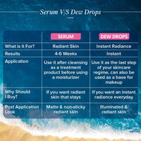 Aqualogica Radiance+ Juicy Dew Drops Illuminating Face Serum for Men and Women - With Watermelon and Niacinamide | Serum for Glowing, Oily & Dry Skin -30ml