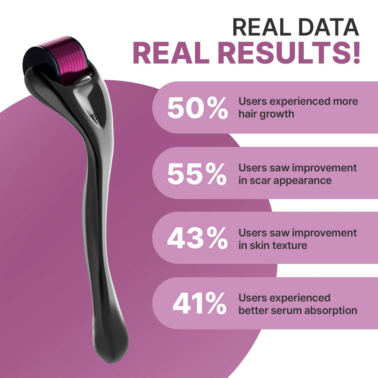 Sotrue Derma Roller 0.5mm with Sanitizer | 540 Stainless Steel Needles | Derma Roller for Hair Growth & Thickening, Repair Damages and Activates Hair Follicles, Reduces Acne Scars (Black)