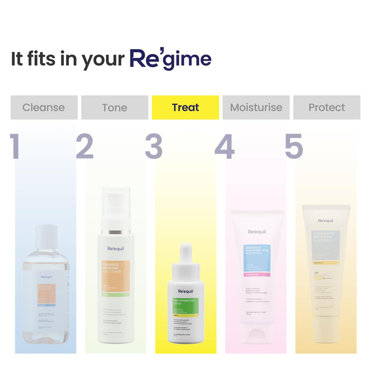 Re'equil Daily Hydration Serum with Niacinamide, Sodium Hyaluronate, and Hyaluronic Acid | Enhances Skin Hydration | Improves Skin Texture | Reduces Fine Lines & Wrinkles | 25 ml