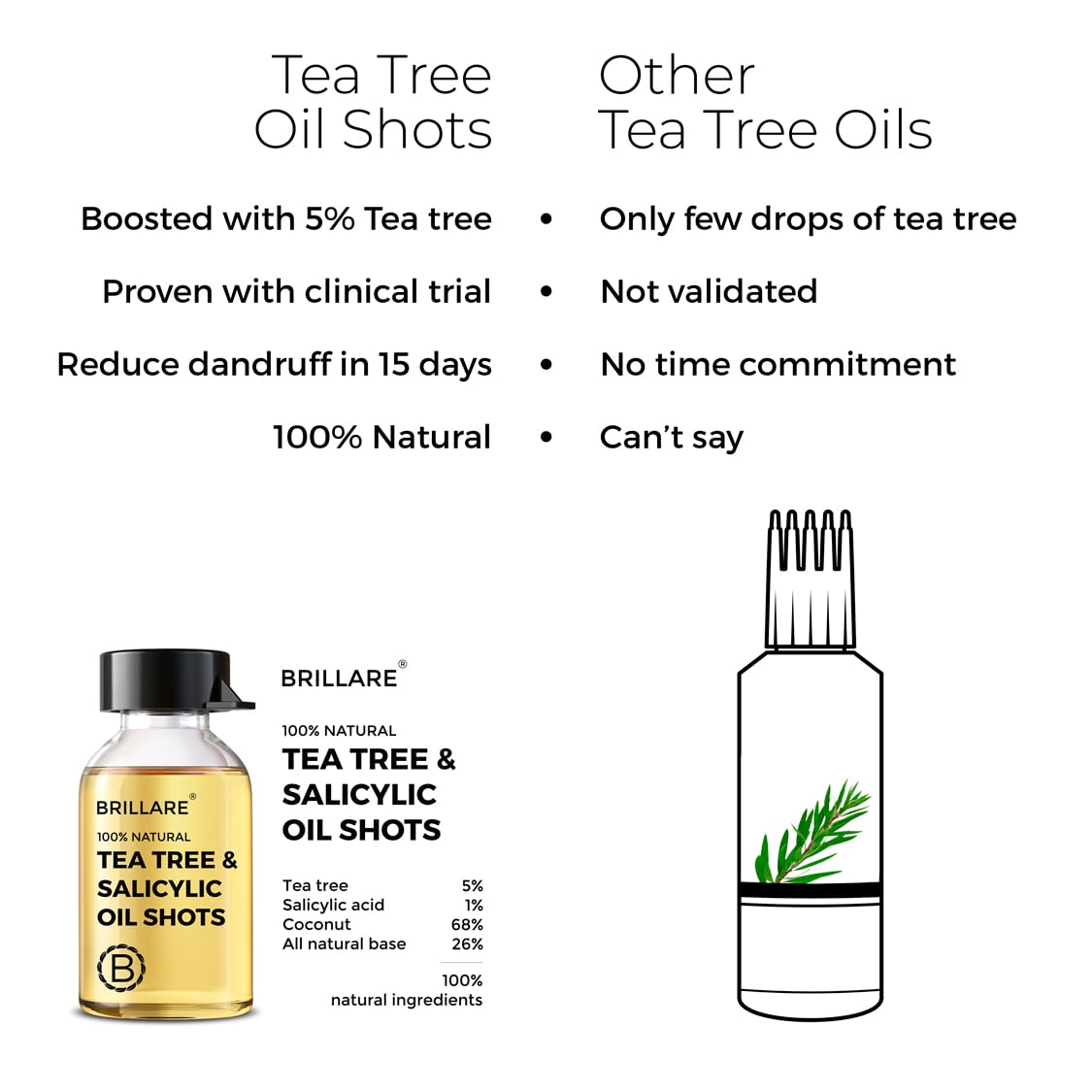 Brillare Tea Tree, Salicylic Acid & Coconut Shots, Light Oil for Summer, Best for Dry & Itchy Scalp, Dandruff Control, Reduces Excess Scalp Oil, 100% Natural Summer Hair Treatment, 48ml