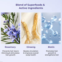 Naturali Anti-Hairfall Hair Mask With Rosemary, Ginseng & Biotin | Repairs Damaged Hair | Promotes Hair Follicle Growth | Paraben & Mineral Oil Free | 200ml