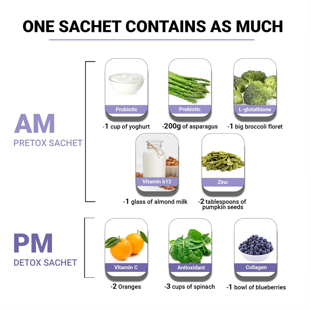 Sereko Vitamin C Glowing & Brightening Skin Supplement Powder | Collagen Booster | Infused With Antioxidants & Probiotics, Detox Blood & Gut Balance | Zesty Lemonade & Lemon Candy Flavor, 30 Sach X 4G