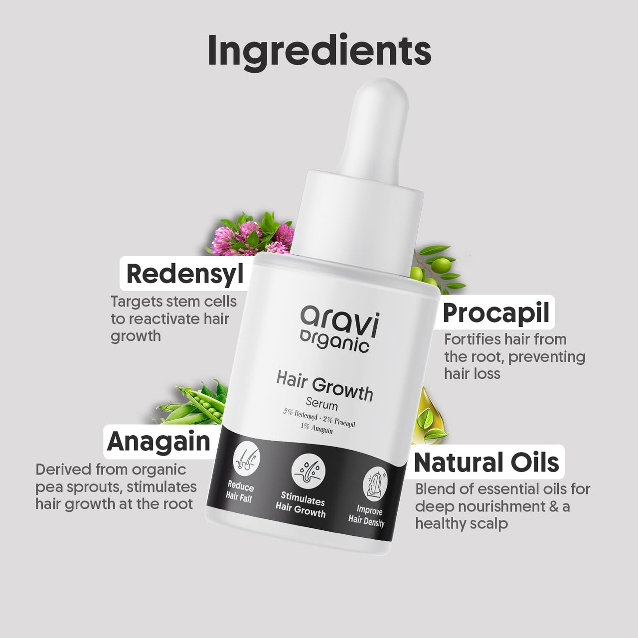 Aravi Organic Hair Growth Serum With 3% Redensyl, 2% Anagain, 2% Procapil - For Hair Growth And Hair Fall Control - For Men & Women - 30 ml