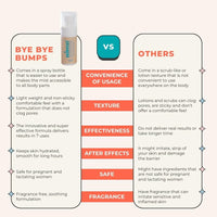 Skinvest Bye Bye Bumps Exfoliating Mist 50ml | Treats Ingrown hair, Strawberry skin, Razor bumps post waxing/shaving, Acne, Itchiness, Uneven skin texture | All Skin Types - for Men & Women | Dermatologist Tested