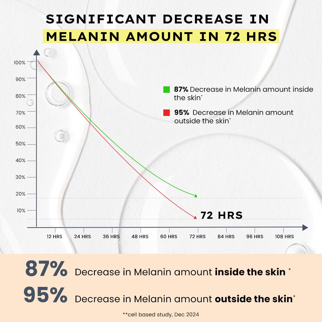 Hyphen 44% Rice Water Brightening Face Serum Pads | 5% Niacinamide & Alpha Arbutin to Reduces Dark Spots & Pigmentation | Toner Pads with Serum for Glowing Glass Skin | All Skin Types - 50N