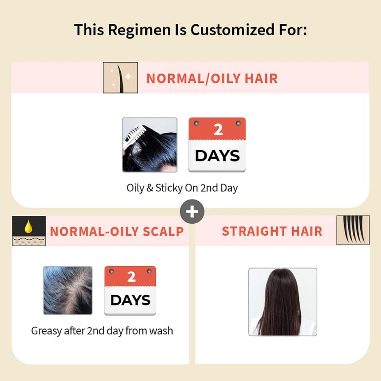 Vedix Ayurvedic Hair Fall Control Kit | Customized for Normal/Oily Hair - Normal-Oily Scalp & Straight Hair - Pack of 3 | Berberis & Banyan Anti Hair Fall Oil + Shampoo + Hair Growth Serum - 240 ml