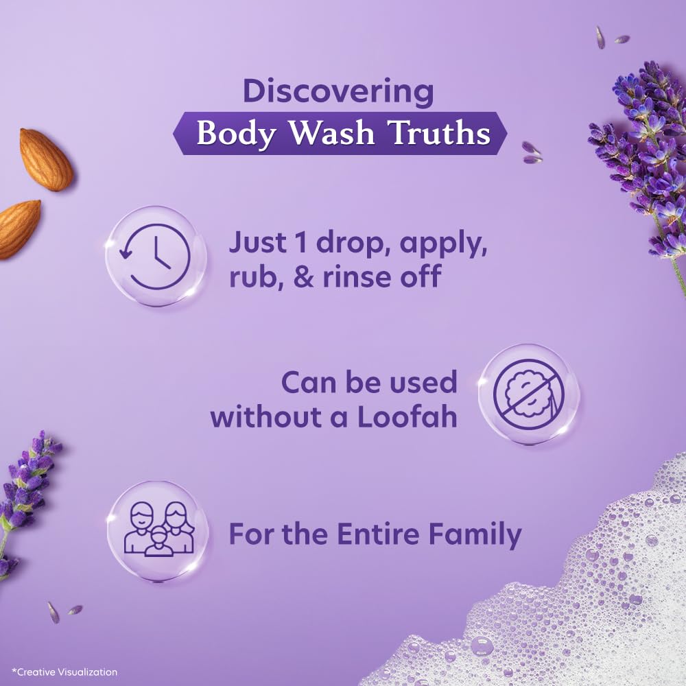 Vivel Fragrant Body Wash, Lavender & Almond Oil Shower Gel, 400 ml Supersaver Refill Pouch, Moisturizing Bodywash, Soft & Smooth Skin, Effective Cleansing, For Women & Men