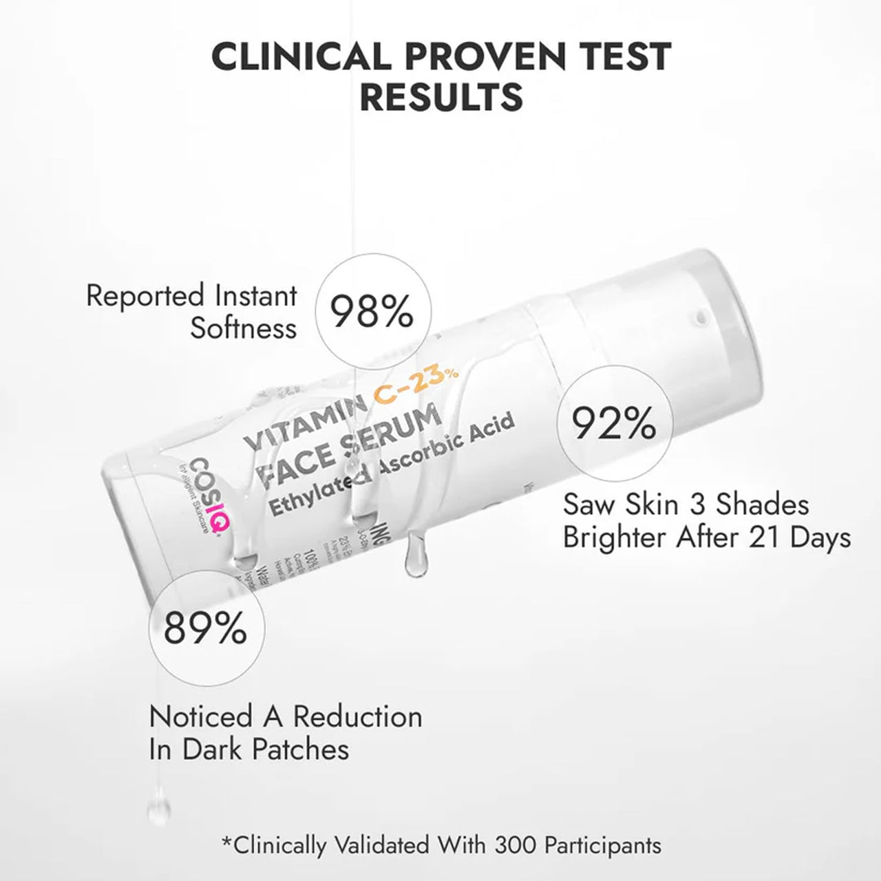 Cos-IQ Glowing Skin with Vitamin C-23% Serum : Advanced Molecular Skincare Technology 60ml | 23% Vitamin C Face Serum for Brightening Skin | Only 2 Ingredients Formula For Men and Women | 60 Days Pack