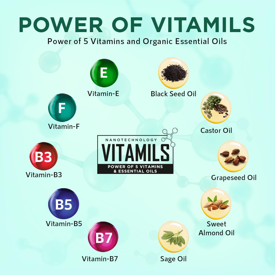 Orgatre Anti-Gray Hair Serum With Arcolys, Melanogray, Black Seed Oil & Hibiscus Extract | Light-Weight, Non-Sticky 50ml