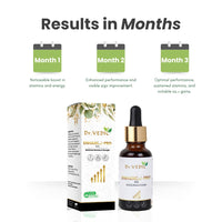 Dr Vedic 100% Pure & Natural E-Pro Oil, 30ml (E Pro Oil)