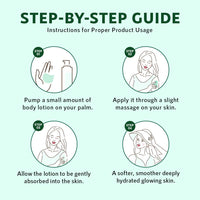 Orgatre Body Lotion | Avocado & Shea Butter with SPF 15 PA | Moisturizer for Dry Skin | Brightening & Sun Protection Body Cream 150 ml