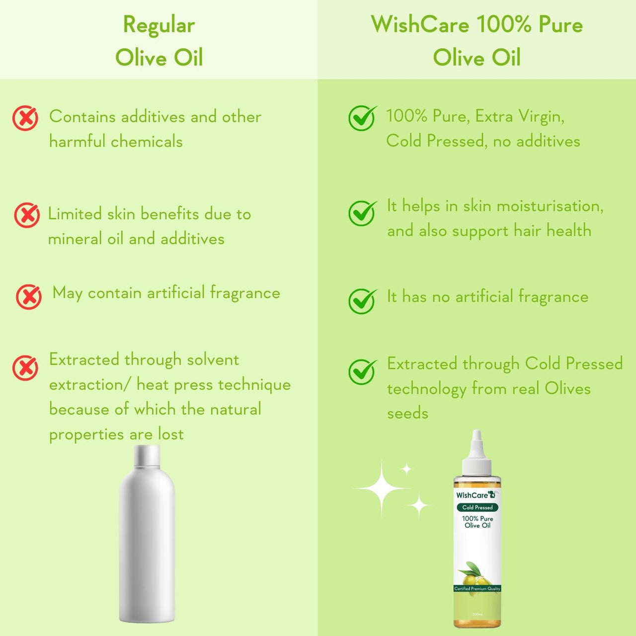 WishCare® 100% Pure Premium Cold Pressed Olive Oil for Hair & Skin - 200ml