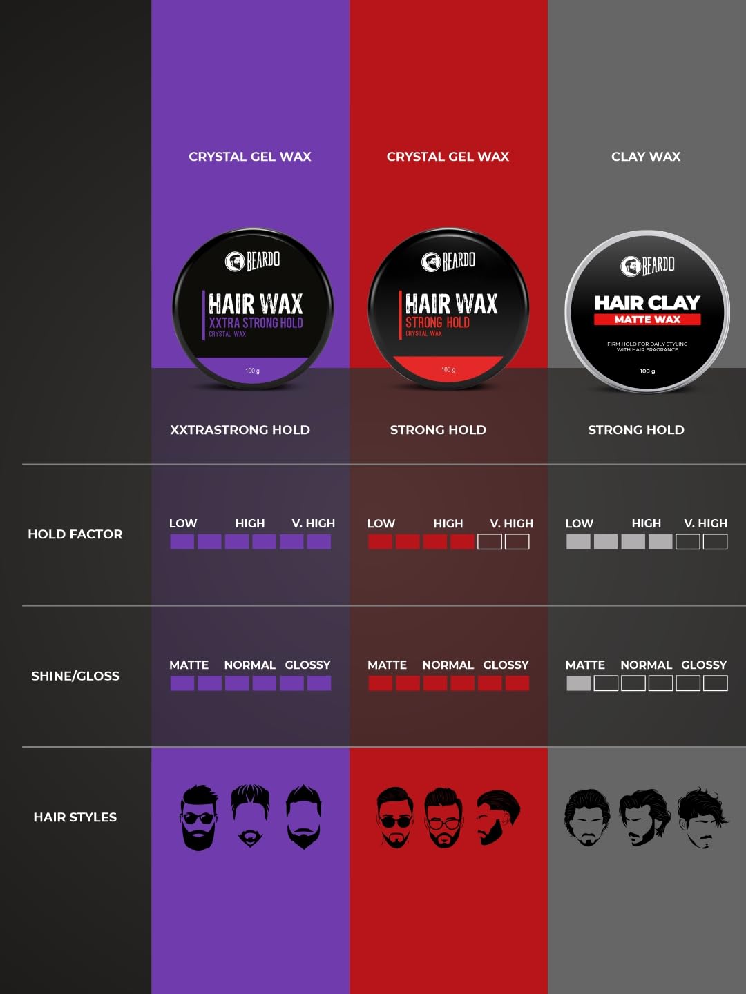 Beardo Hair Clay Wax for Men, 100 gm | Hair Clay for men | Styling Wax | Volumizing | Strong Hold | Restylable |Matte Finish | Easy to Wash Off | Texture Clay for Men