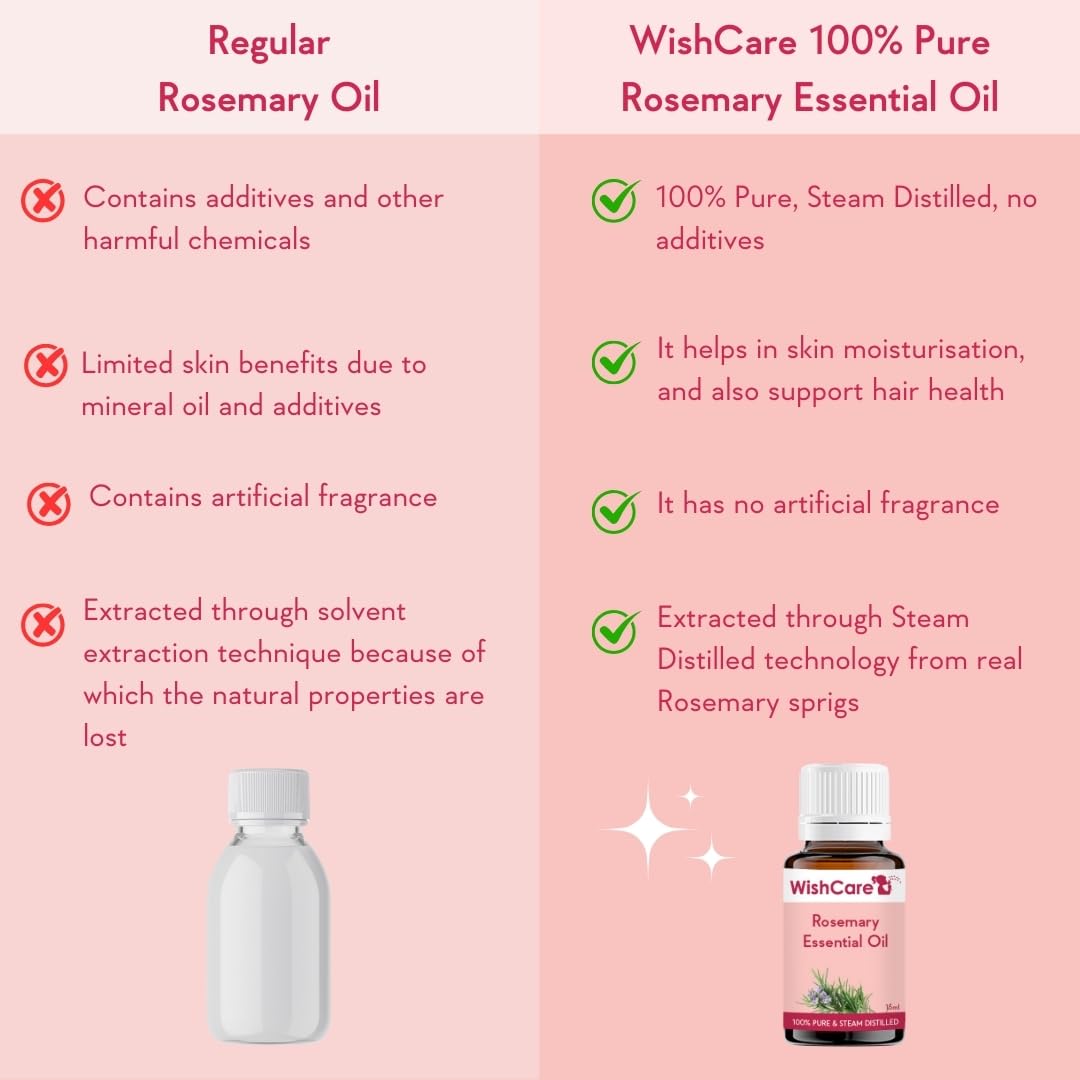 WishCare® Rosemary Essential Oil 15 ML - 100% Pure, Undiluted & Natural