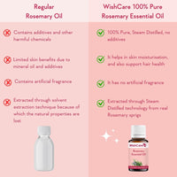WishCare® Rosemary Essential Oil 15 ML - 100% Pure, Undiluted & Natural