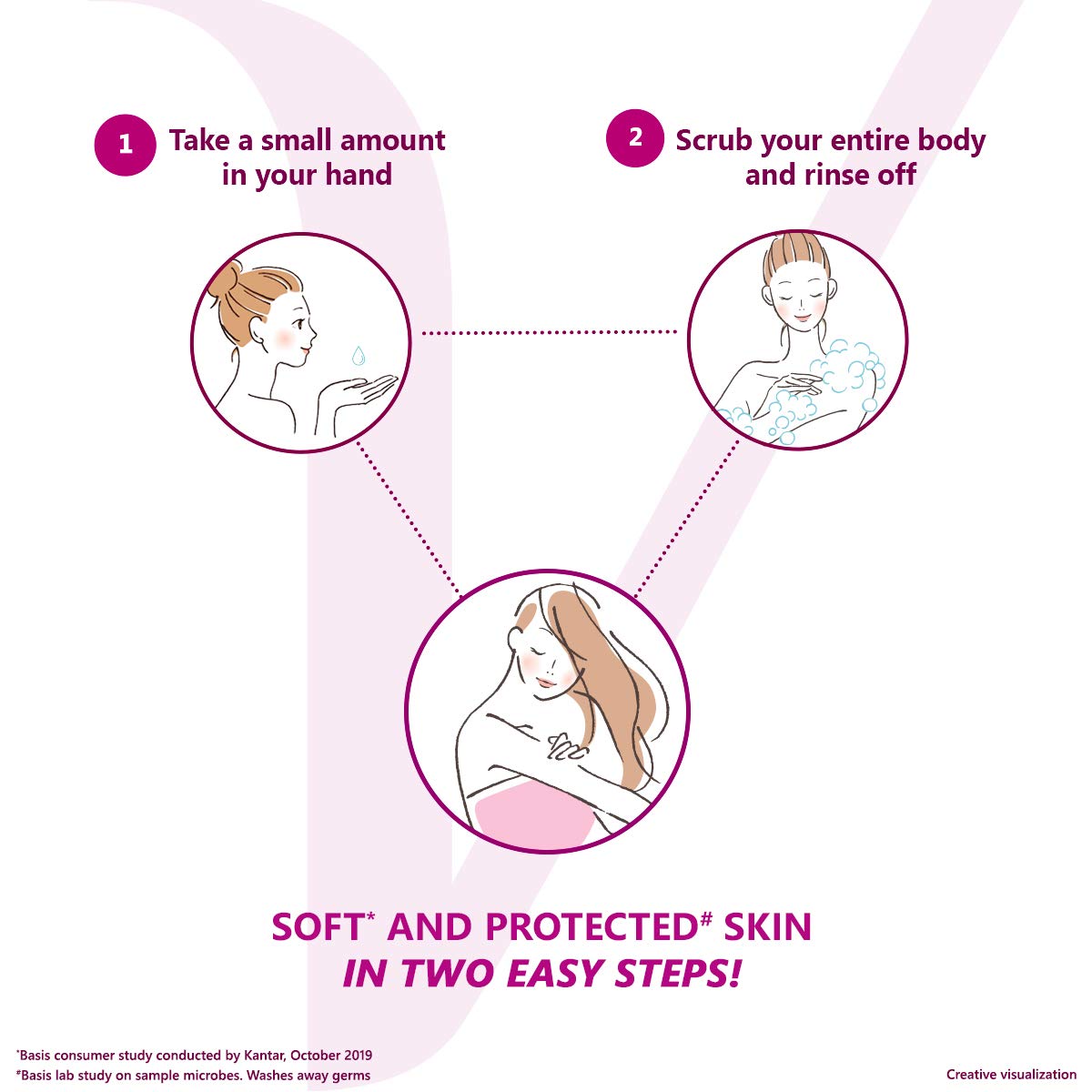 Vivel Aloe Vera Bathing Soap with Vitamin E for Soft, Glowing skin|Refreshing Fragrance|Combo Pack 150g (Pack of 4)&Vivel Body Wash, Lavender & Almond Oil Shower Creme, Liquid Refill Pouch, 400 ml