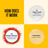 Dr Sheth's Kesar & Kojic Acid Lip Balm | Reduces Lip Pigmentation | SPF 50+ PA+++| 24H Moisturization|Non Sticky | Lightweight | For Dark, Dry, Flaky Lips | Natural Oils & Butters | All Genders | 10g
