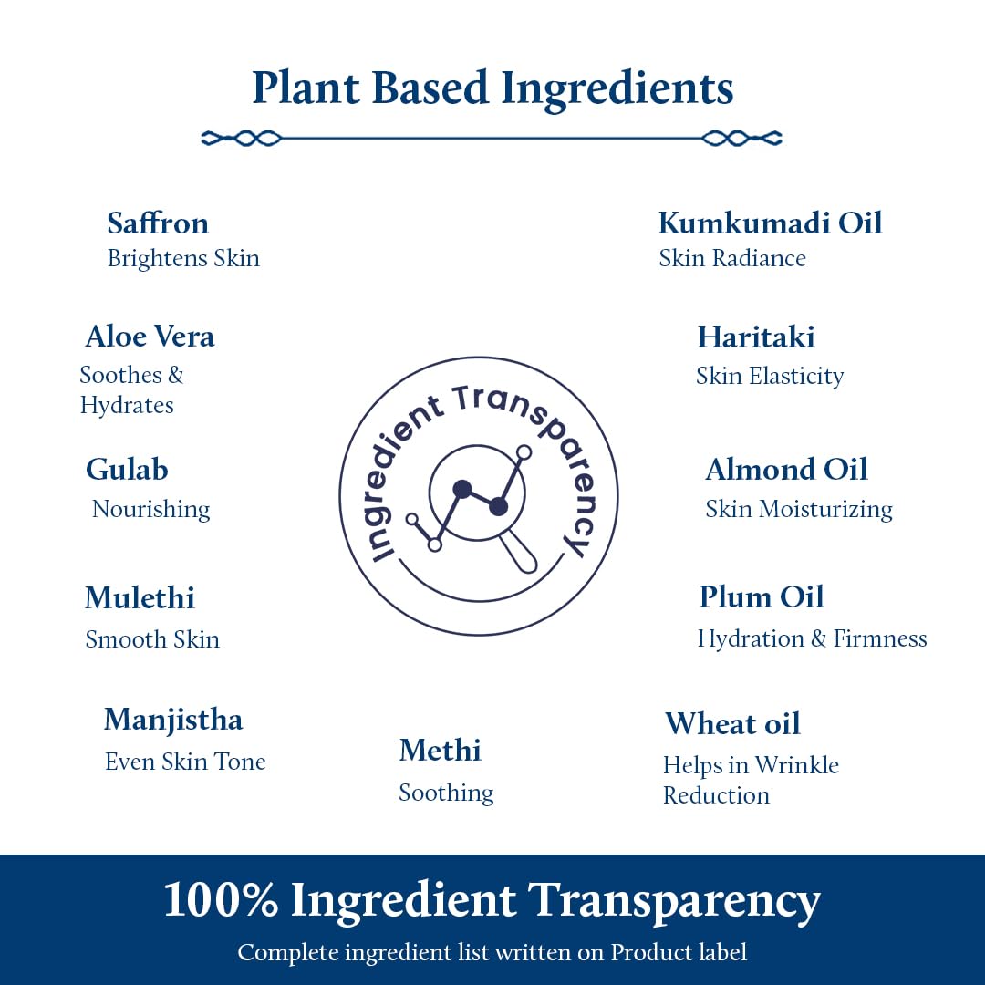 Blue Nectar Ayurvedic Anti Aging Cream For Women For Collagen Boost And Deep Moisturizer For Face Naturally Skin Firming Face Cream (14 Herbs 50g)