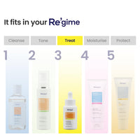 RE' EQUIL Daily Brightening Serum | 10% Vitamin C Serum | Reduces Dark Spots | Reverses Sun Damage | Enhances Skin's  Glow | For All Skin Types | 25 Ml