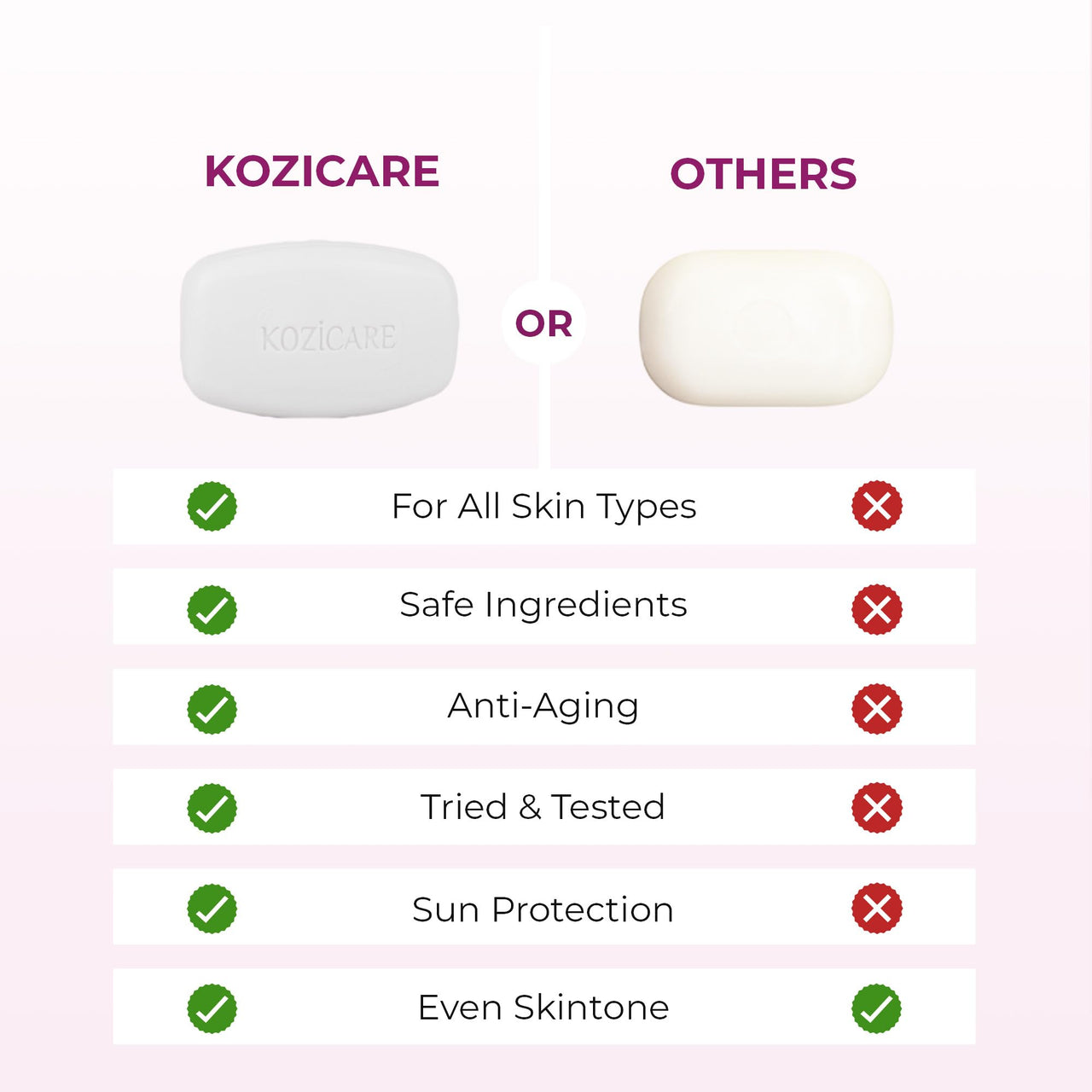 Kozicare Kojic Acid Soap & Glutathione Soap | Bathing Soaps | Bath Soap for Men & Women | Soaps for Bath | Moisturize Skin | Fades Dark Spots | Gentle Exfoliation - 75Gm
