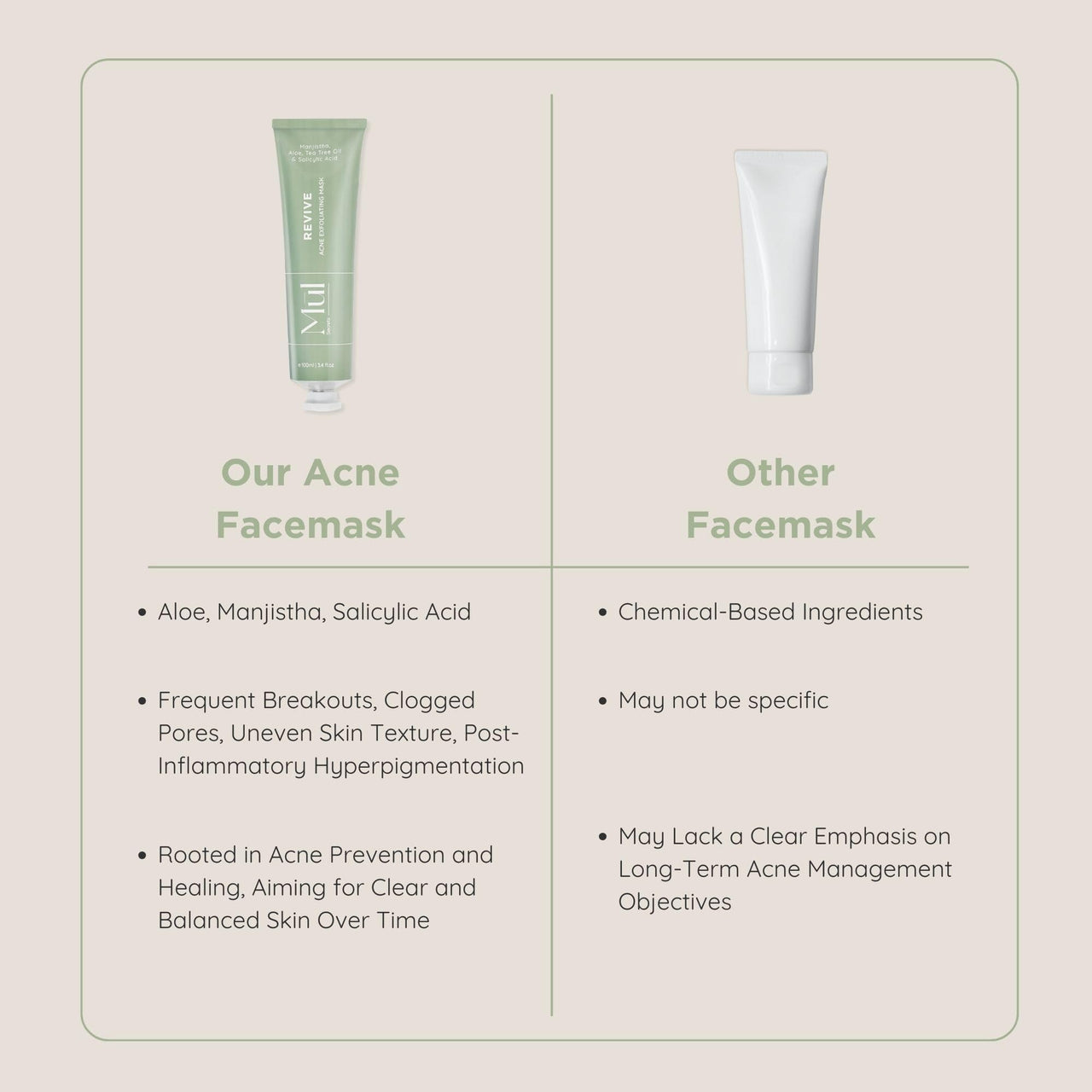 Mul Secrets 100 ml Revive Acne Facemask & Scrub | Acne Reduction, Acne Scar, Sebum Control, Helps Control Skin Oiliness & Dark Spots & Pimples | Manjistha, Aloe Vera, Salicylic acid 2% (30+ Uses)