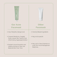 Mul Secrets 100 ml Revive Acne Facemask & Scrub | Acne Reduction, Acne Scar, Sebum Control, Helps Control Skin Oiliness & Dark Spots & Pimples | Manjistha, Aloe Vera, Salicylic acid 2% (30+ Uses)