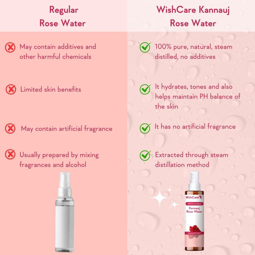 WishCare 100% Pure & Natural Rose Water Liquid - For Skin, Face & Hair - Steam Distilled - Kannauj Gulab Jal - Spray Skin Toner - Free From Paraben, Alcohol & Chemicals - 200 ml
