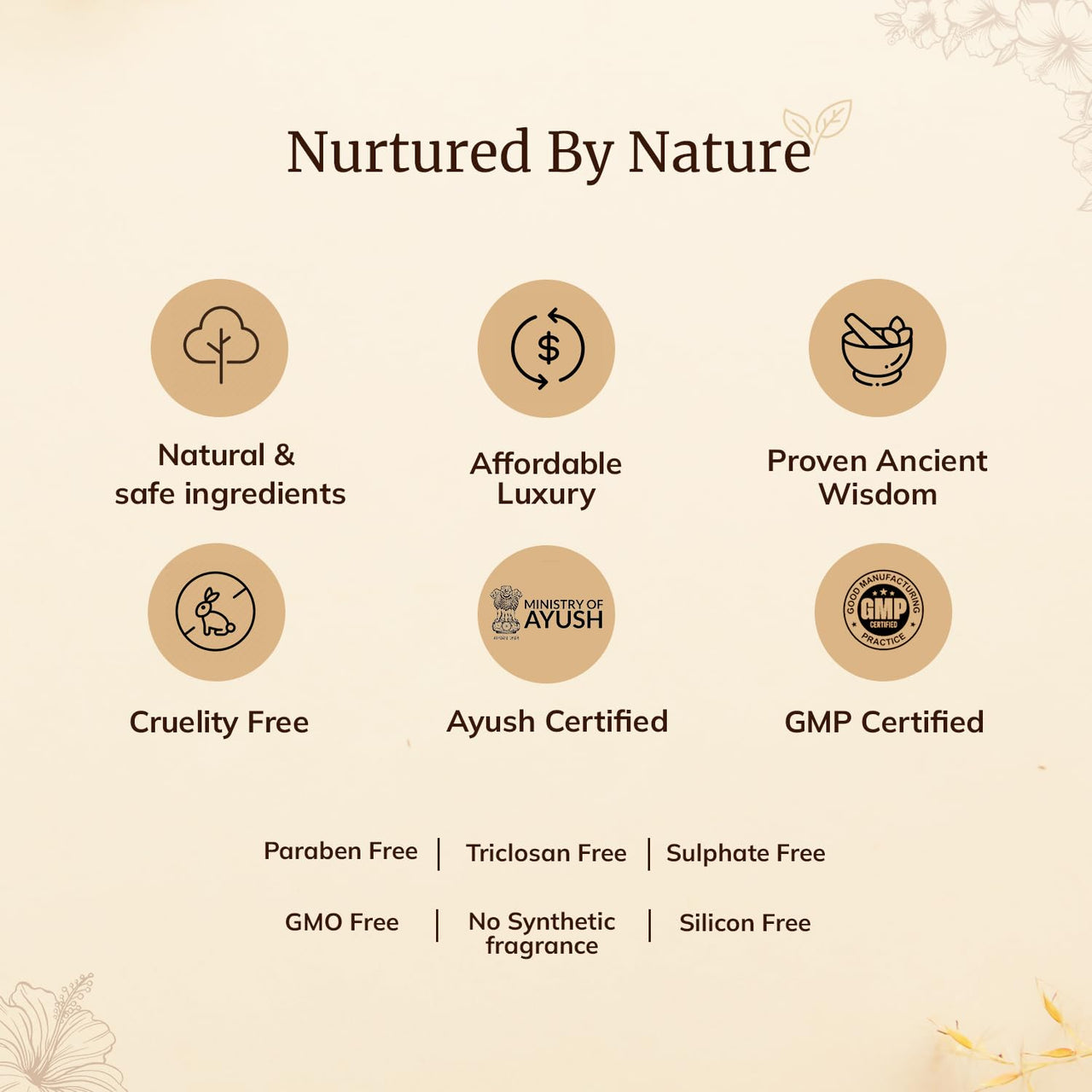 Mellow Herbals Jval Ayurvedic Face Pack | Natural Tan Removal & Skin Brightening | Infused with Turmeric, Sandalwood, Manjistha & Rose Petals | Evens Skin Tone & Enhances Glow | 50g