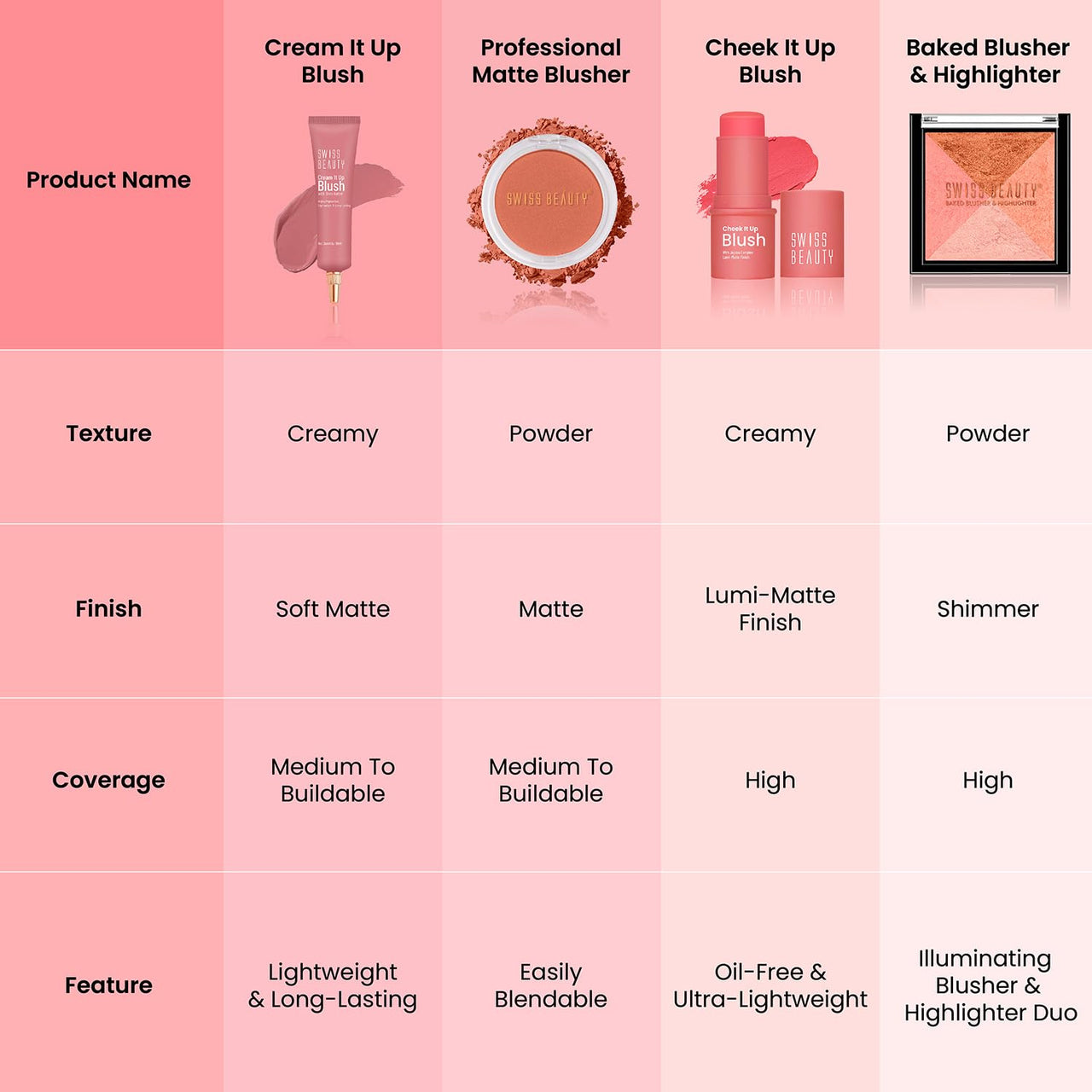 Swiss Beauty Mini Baked Shimmer Blusher And Highlighter Palette For Face Makeup| Multicolor-3, 7 Gm |