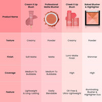 Swiss Beauty Mini Baked Shimmer Blusher And Highlighter Palette For Face Makeup| Multicolor-1, 7 Gm |