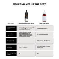 ThriveCo Scalp Vitalizing Serum | Tightens Scalp Skin, Combats Inflammation, Gives Hydration, Prevents Hair Breakage & Promotes Hair Growth & Strength | For Men & Women | Travel-Friendly (10 ml)