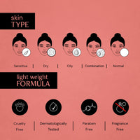 Deconstruct 5% Niacinamide Face Serum For Acne & Dark Spots With 2% Alpha Arbutin | Reduces Pigmentation | For Clear, Blemish-Free, Bright Skin | For Women And Men | Beginner Friendly | 30 Ml