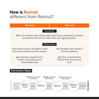 Minimalist Vitamin K + Retinal 01% Under Eye Cream | Reduces Dark Circles, Wrinkles & Fine Lines | With Caffeine for Puffiness | For Women & Men | 14 gm