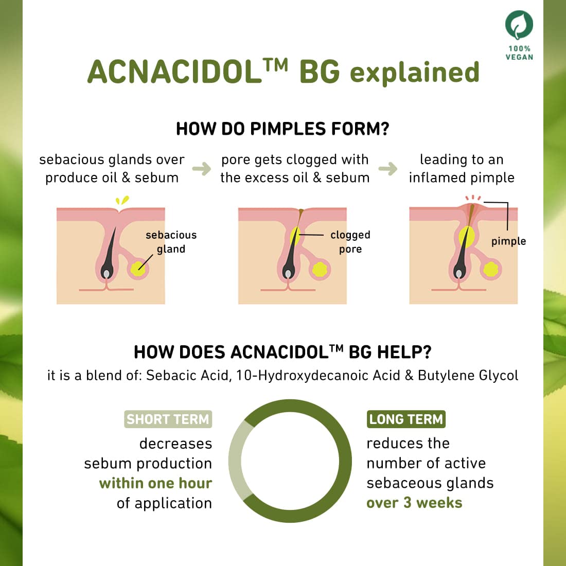 Plum Green Tea & Zinc Complex 3% | With AcnacidolTM BG & natural AHAs | Fights Pimples & Tightens Pores | Controls Oil & Gently Exfoliates