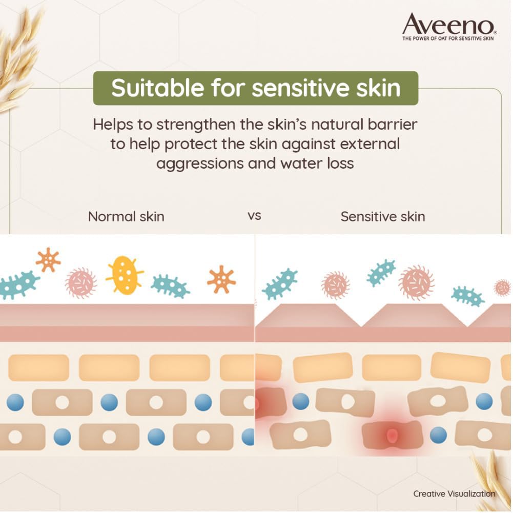 Aveeno Body Wash- Daily Moisturizing Wash For Normal To Dry Skin, 354 ml with Lotion 30 ml FREE