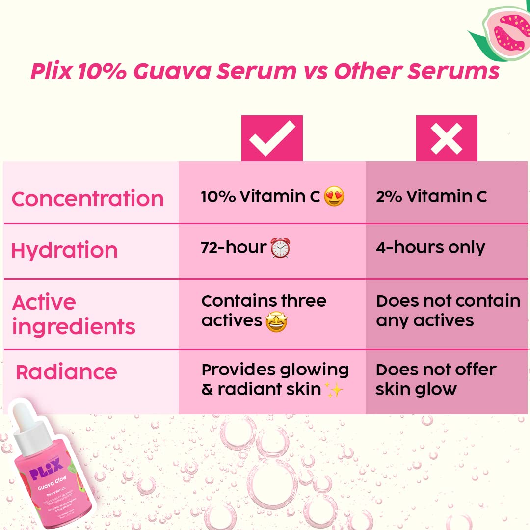 The Plant Fix Plix 10% Vitamin C Face Serum (20ml) for Skin Brightening & Even toned complexion with Guava Extract, Hyaluronic acid & Pentavitin, for Women & Men | All Skin Types