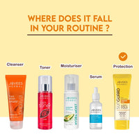 Jovees Herbal Sun Guard Lotion SPF 60 Pa+++ Broad Spectrum For All Skin | 3 in 1 Matte Lotion UVA/UVB Protection, Moisture Balance, Even Tone Skin For Women/Men 100ml (Pack of 2)