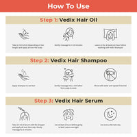 Vedix Customized Hair Fall & Dandruff Control For Normal/Oily Hair, Dry Scalp & Curly Hair, Fenugreek & Sesamum, Anti-Hairfall Shampoo & Nuyantra Pro Hair Growth Serum x Dandruff Care, 240ml