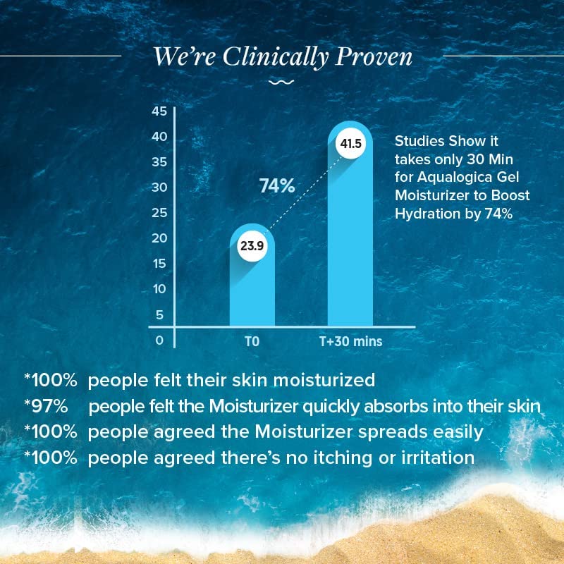 Aqualogica Hydrate+ Gel Moisturizer with Coconut Water & Hyaluronic Acid for Day & Night for Men & Women - For Normal, Dry & Combination Skin -100g